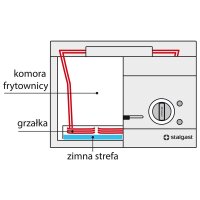 Elektro-Fritteuse als Standgerät